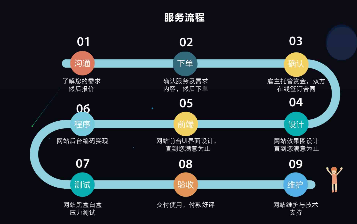 交易流程图.png