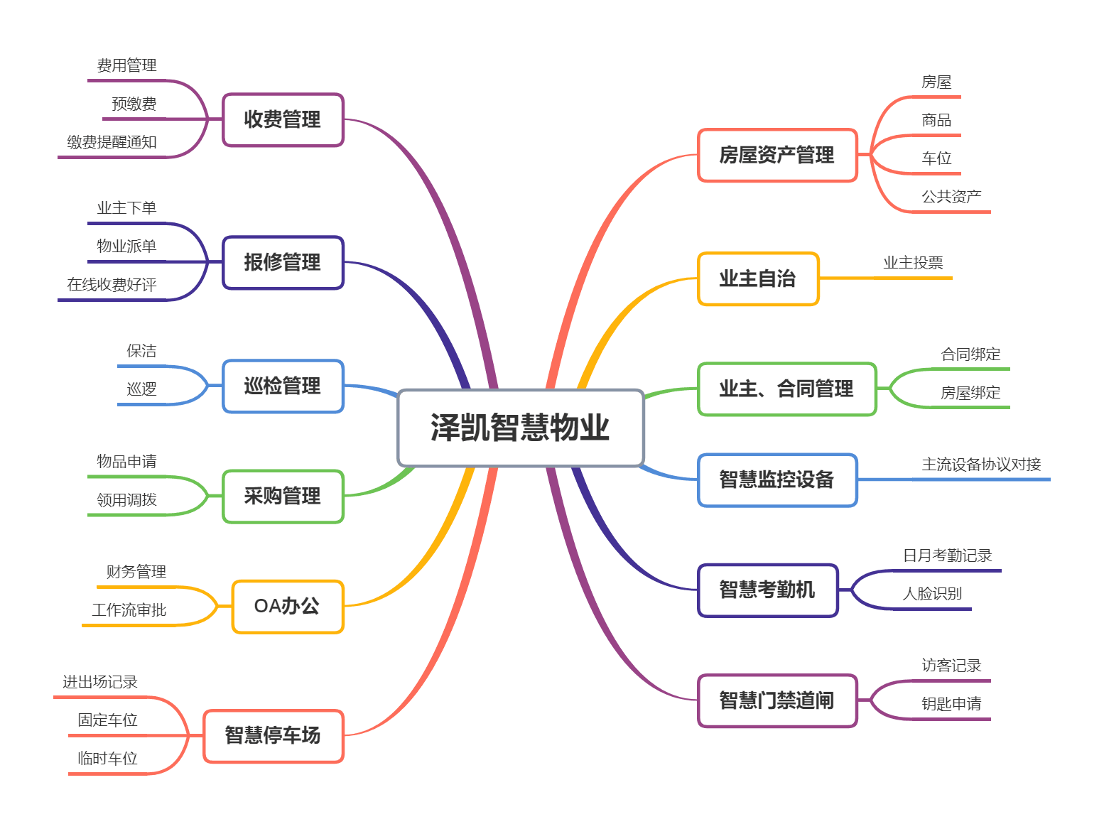 泽凯智慧物业.png 泽凯智慧物业.png